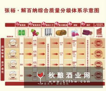 葡萄酒关键指标